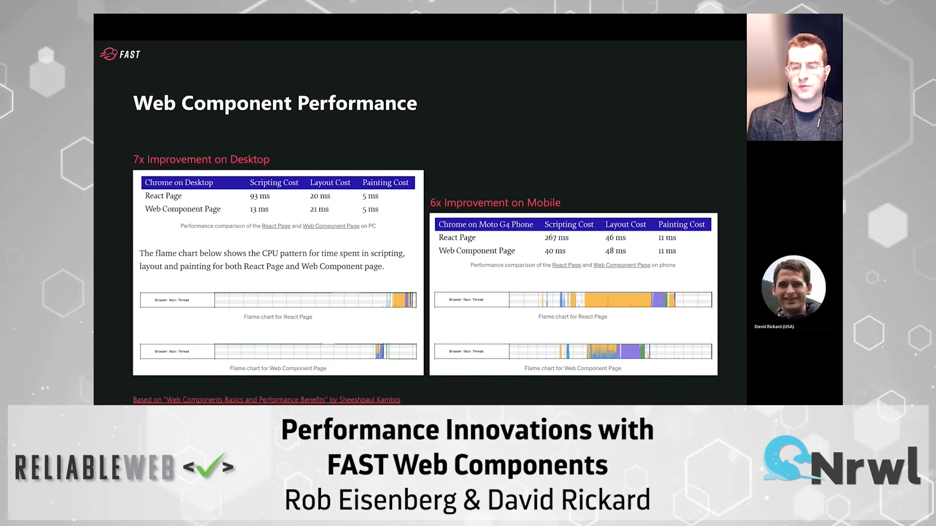 Скриншот записи доклада с Reliable Web Summit 2021. Роберт Эйзенберг рассказывает про инструмент FAST для работы с веб-компонентами. На слайде с заголовком 'Web Component Performance' графики сравнения страницы на React и на веб-компонентах. На десктопе в Google Chrome веб-компоненты дают семикратное уменьшение времени на выполнение скрипта по сравнению с React. На мобильном устройстве Moto G4 в Chrome веб-компоненты дают шестикратное уменьшение времени на выполнение скрипта.