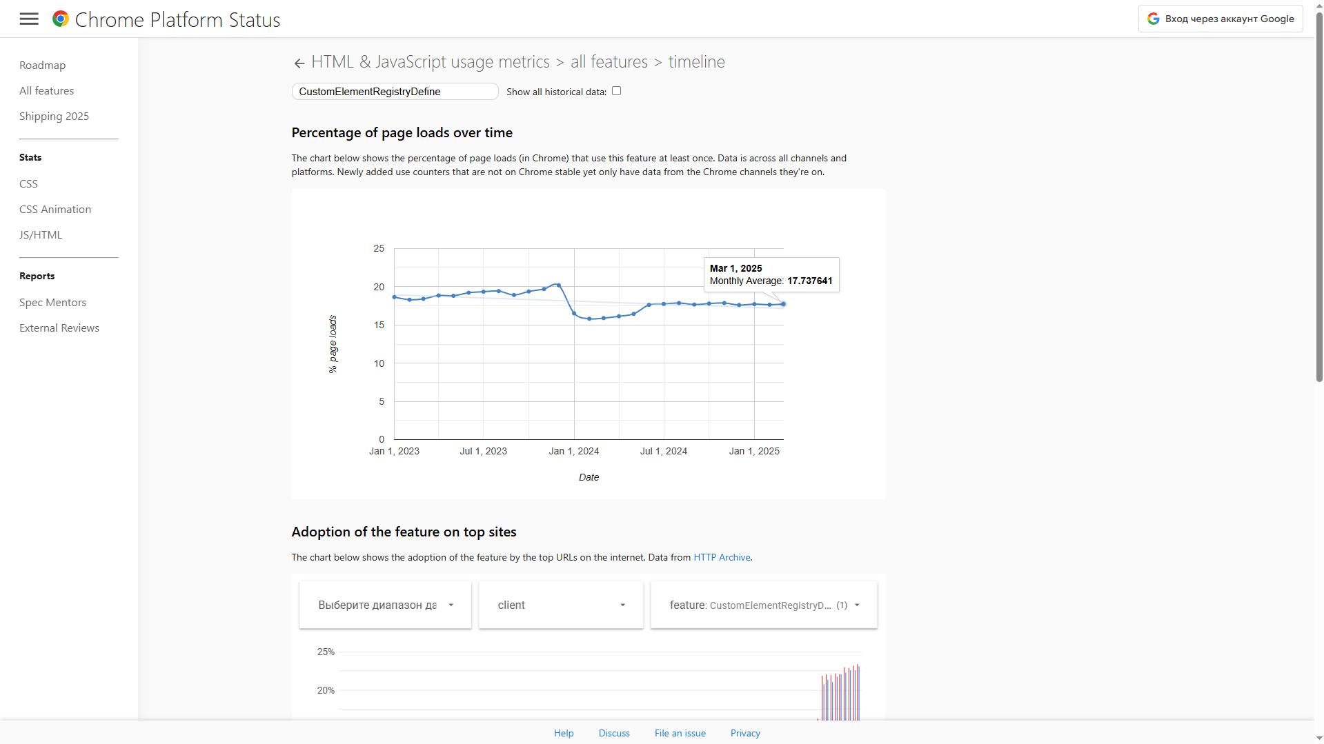 Скриншот из Chrome Platform Status. По данным на 1 марта 2025 года 17.7% загружаемых в Chrome страниц регистрируют как минимум один пользовательский элемент.